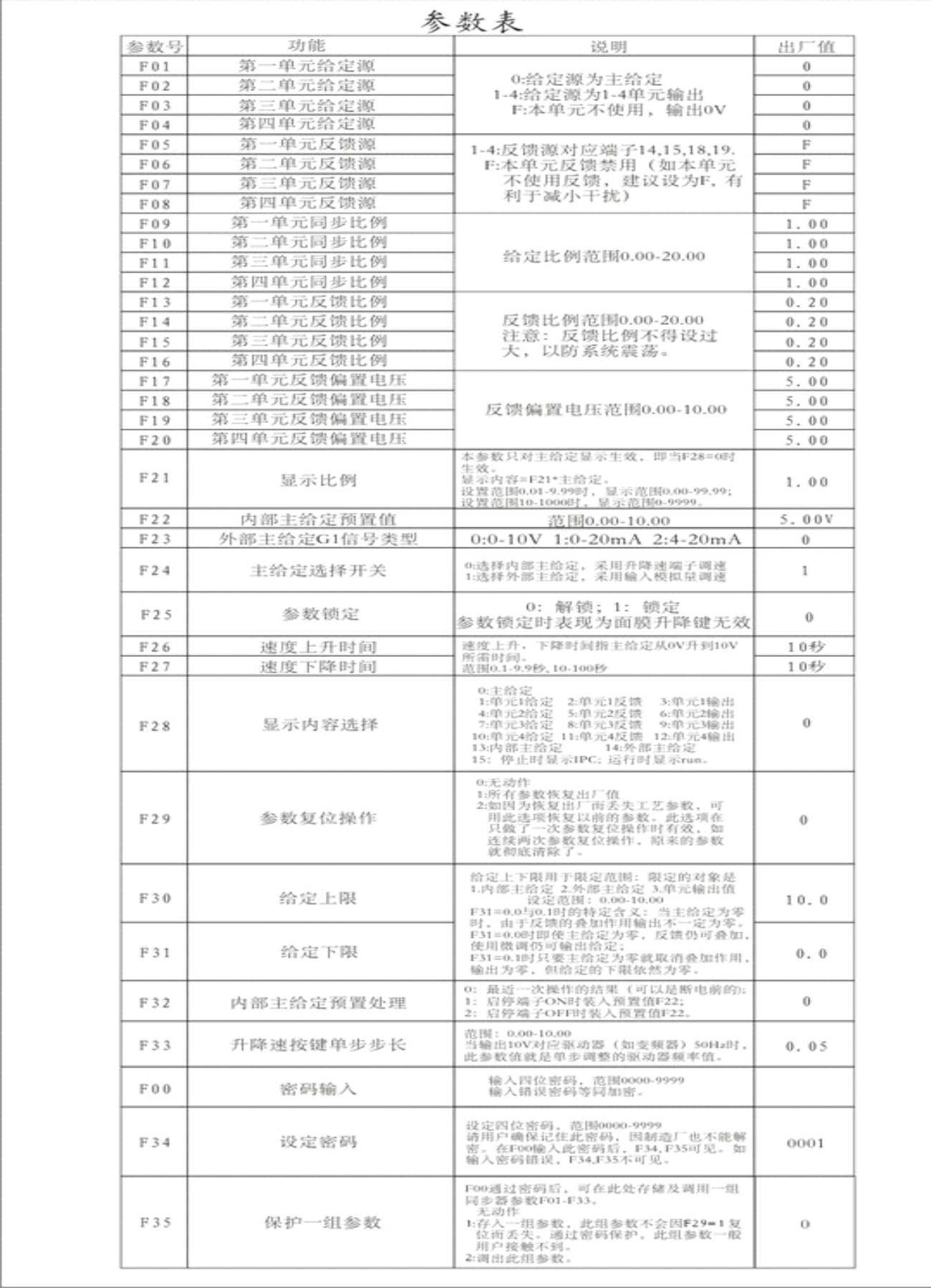 IPC-240-10