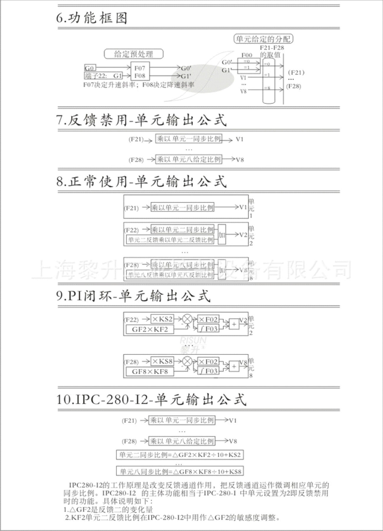 IPC-280i