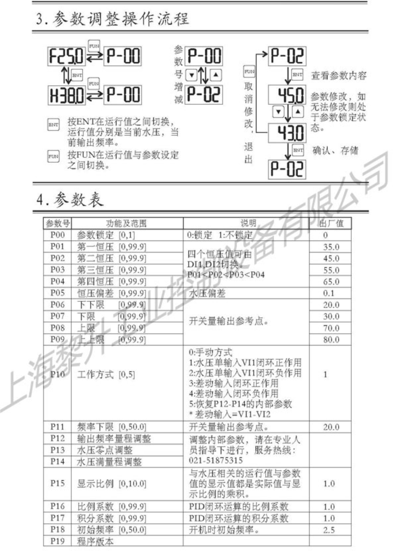 IPC-303